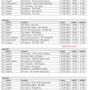 Raspored NL Centar za kadete i juniore 01-04 kolo