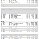 Raspored NL Centar za kadete i juniore 01-04 kolo